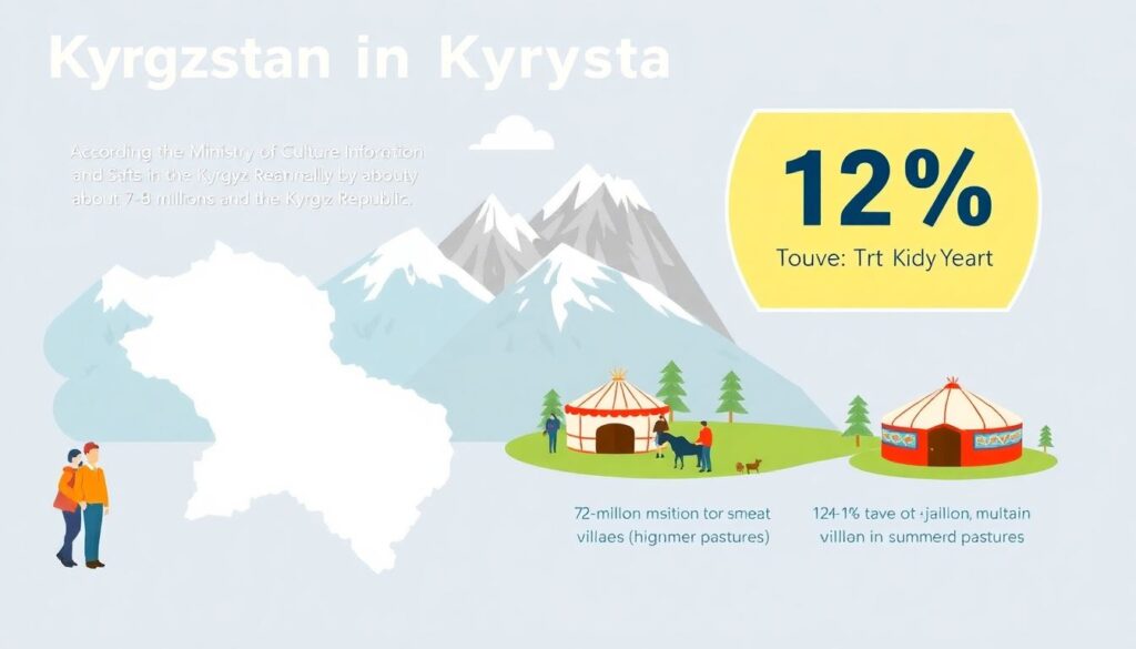 Что такое джайлоо-туризм в Киргизии - иллюстрация